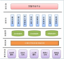 應(yīng)用軟件產(chǎn)品的定義、類型與發(fā)展前景