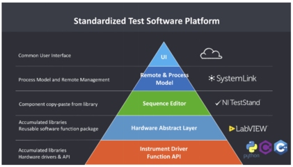 NI與Bright Machines、工業富聯攜手 以軟件定義“智”造，釋放工業物聯網數據核心價值